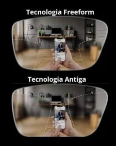 Lente progressiva freeform de tecnologia digital