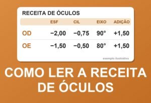Exemplo ilustrativo de receita de óculos com os campos esférico, cilíndrico, eixo e adição